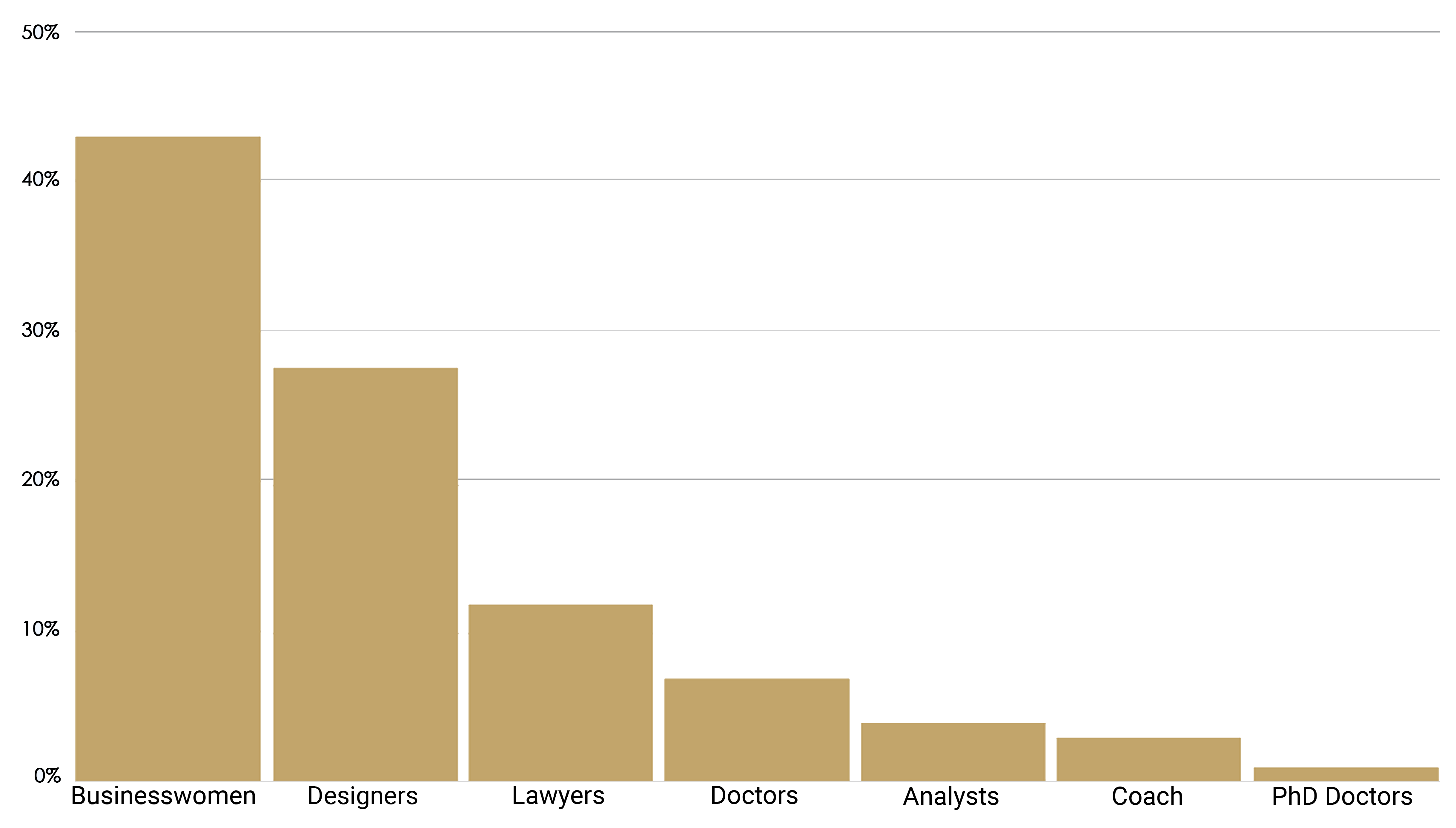Industries